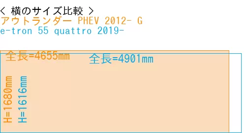 #アウトランダー PHEV 2012- G + e-tron 55 quattro 2019-